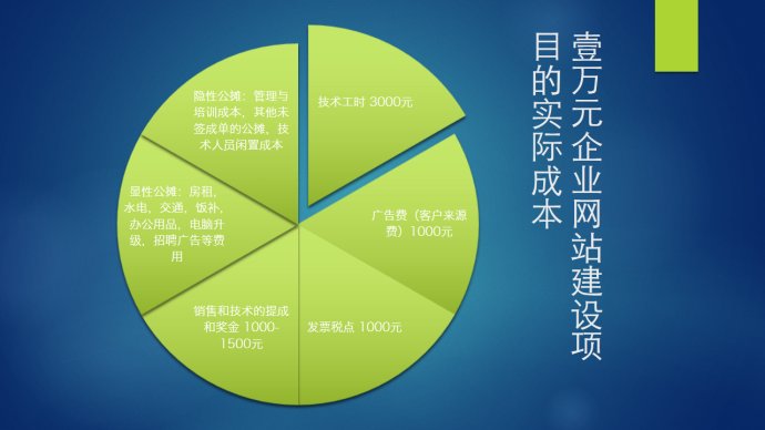 济南网站建设项目的实际成本