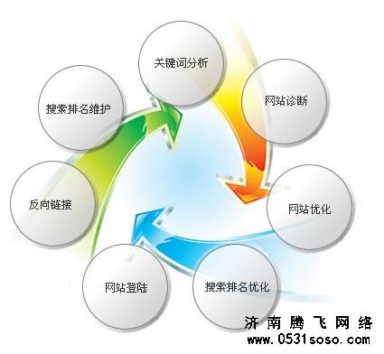 济南网站建设公司内部购买域名和空间的实际费用是多少