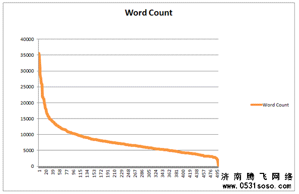 非企业站客户更加注重的是网站功能