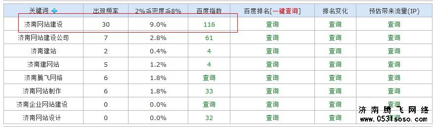 通过站站工具查看网站关键字密度