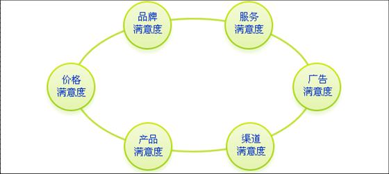 网站展示内容的规划