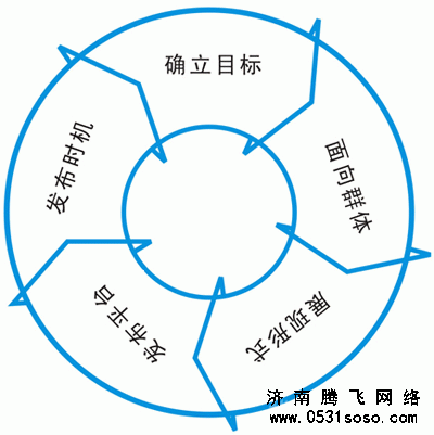 网站广告给用户带来负面影响