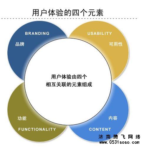 用什么心态去做网站优化工作