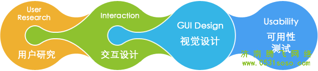 建设具有价值的网站，需要考虑搜索引擎优化