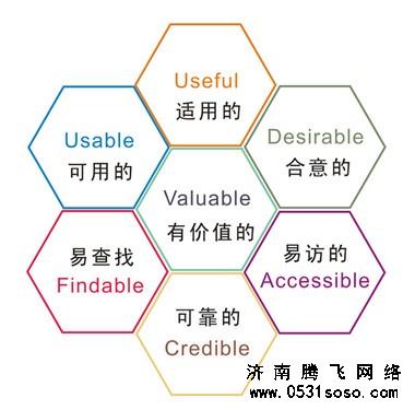 公司成本计算网站建设价格