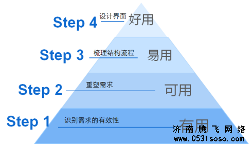 网站优化是什么