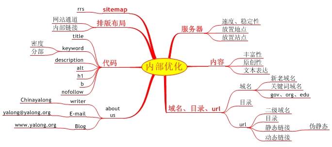 新上线的网站如何选择关键词