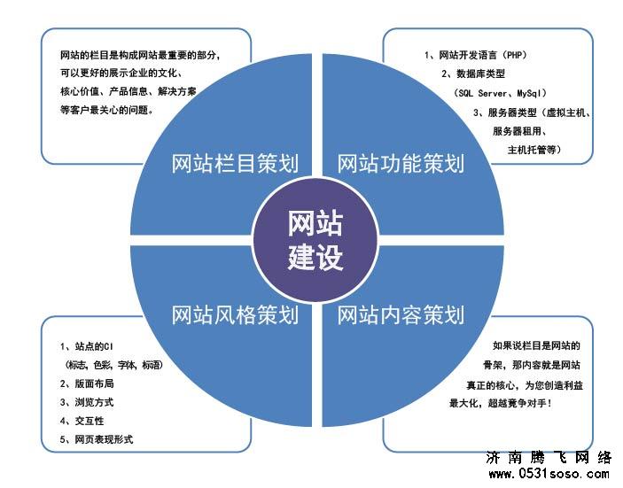 新建设完成的网站应如何快速获得搜索引擎认可