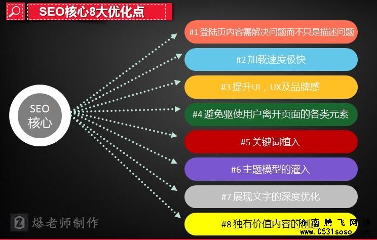 如何分析济南网站建设用户需求建设网站？